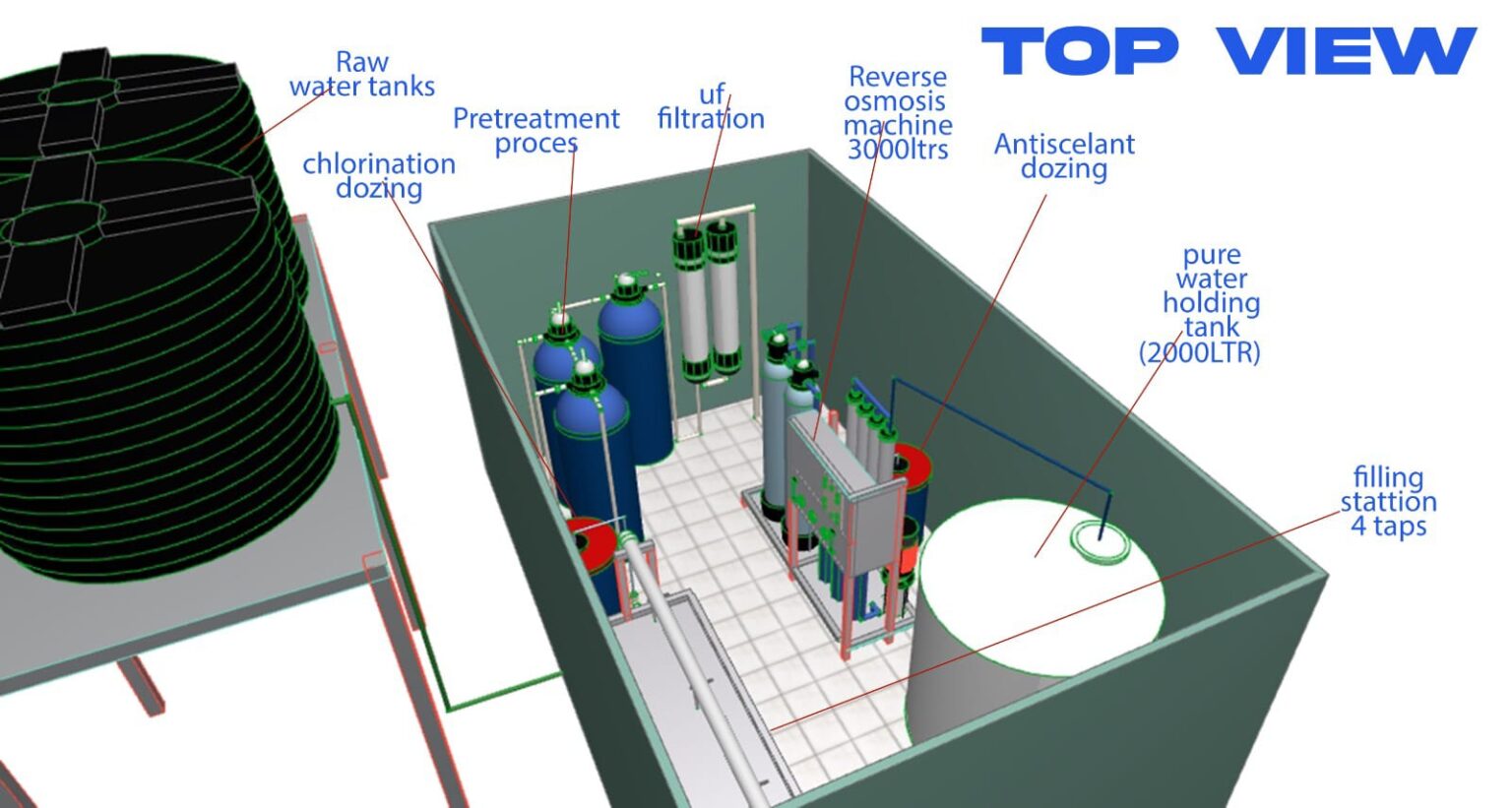 Components Of A Containerized Water Treatment Plant Explained Refinar East Africa 2200